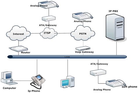 mạng lan không vào được internet